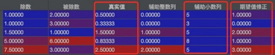 python 浮点数四舍五入需要注意的地方