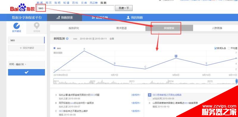 怎么用百度指数工具分析用户真正的需求?