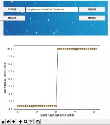 Python制作数据预测集成工具（值得收藏）