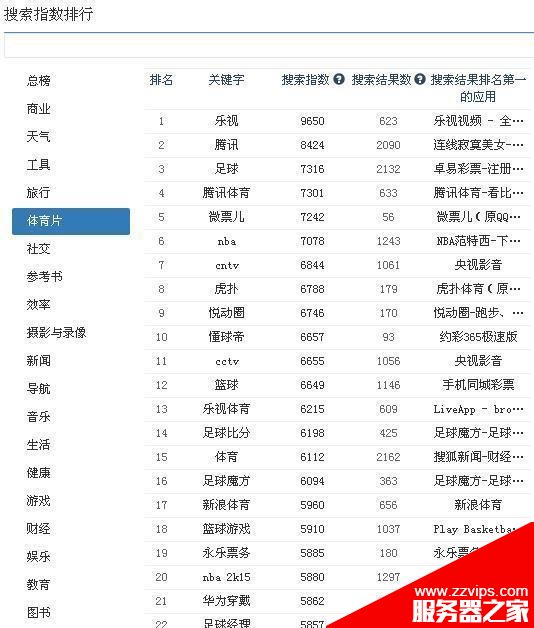 如何选取APP关键词？ 怎么利用ASO114工具有效选取APP关键词？