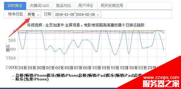 如何选取APP关键词？ 怎么利用ASO114工具有效选取APP关键词？