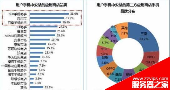 如何选取APP关键词？ 怎么利用ASO114工具有效选取APP关键词？