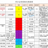 江南百景图同乡会馆火腿换什么奖励 江南百景图同乡会馆怎么兑换