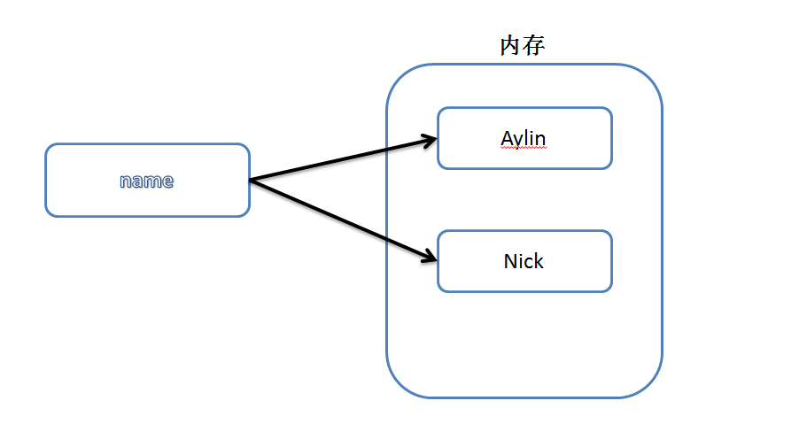 Python基础篇之初识Python必看攻略