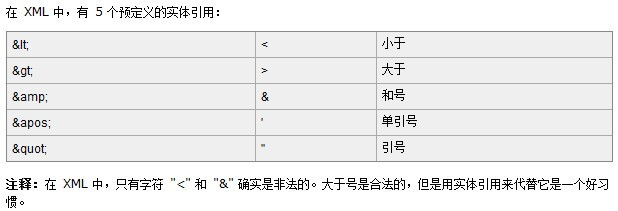 php操作xml入门之xml标签的属性分析