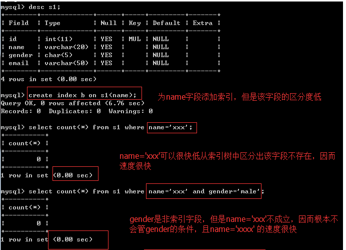 Mysql使用索引的正确方法及索引原理详解