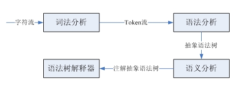 使用Python编写一个最基础的代码解释器的要点解析