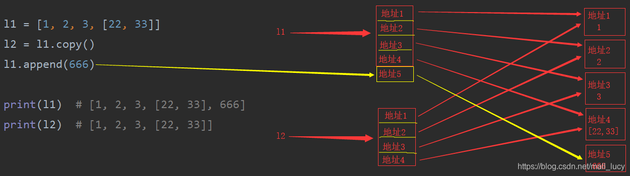 图解Python中深浅copy（通俗易懂）