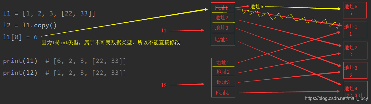 图解Python中深浅copy（通俗易懂）