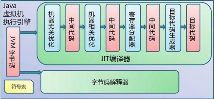 Java环境配置与编译运行详解