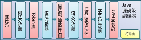 Java环境配置与编译运行详解