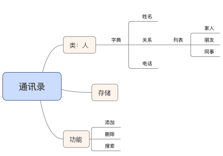 Python实现命令行通讯录实例教程