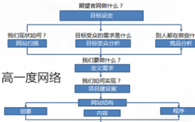 如何学习SEO优化?SEO优化人员为什么把成绩归结于运气？