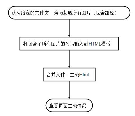 动感网页相册 python编写简单文件夹内图片浏览工具