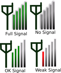 手机信号强度是什么