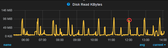 MySQL因大事务导致的Insert慢实例分析