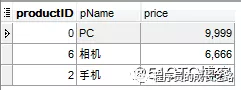 深入浅析MySQL从删库到跑路_高级（一）——数据完整性