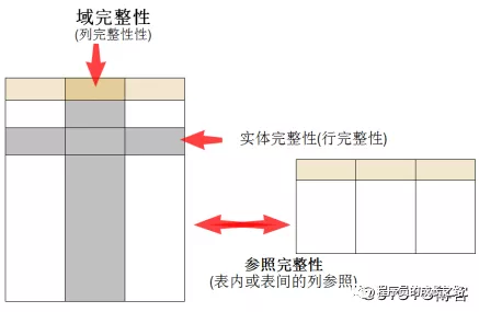 深入浅析MySQL从删库到跑路_高级（一）——数据完整性