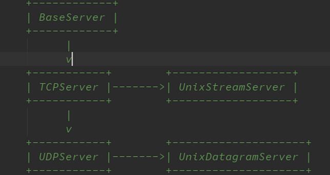 python之Socket网络编程详解