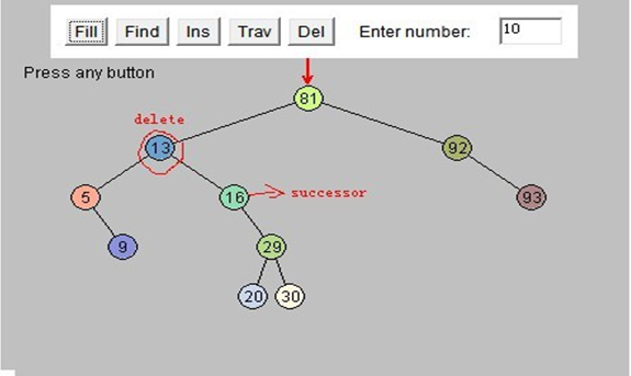 Java数据结构与算法之树(动力节点java学院整理)