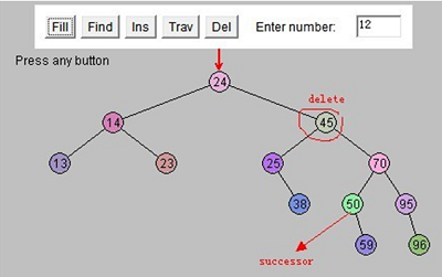 Java数据结构与算法之树(动力节点java学院整理)