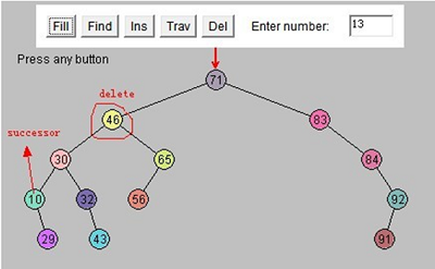 Java数据结构与算法之树(动力节点java学院整理)