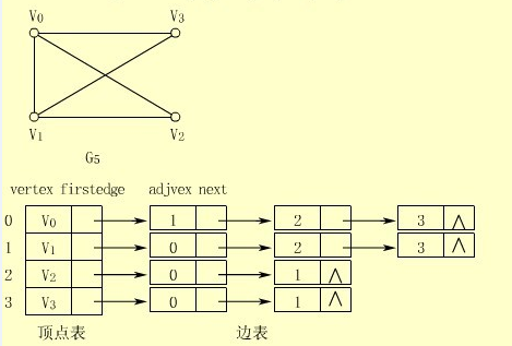 Java数据结构之图(动力节点Java学院整理)