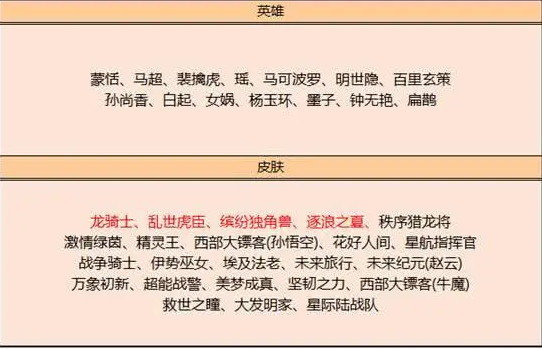 王者荣耀云端梦境皮肤怎么获得 王者荣耀云端梦境皮肤是永久吗