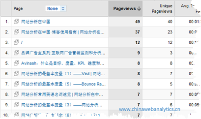 Google Analytics过滤设置图文教程