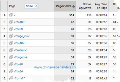 Google Analytics过滤设置图文教程