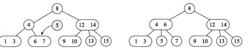 详解常用查找数据结构及算法（Python实现）