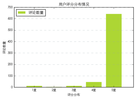 python制作爬虫爬取京东商品评论教程