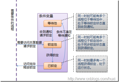 Python线程指南详细介绍