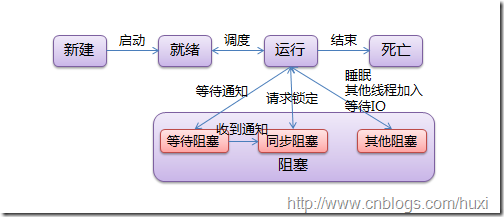 Python线程指南详细介绍