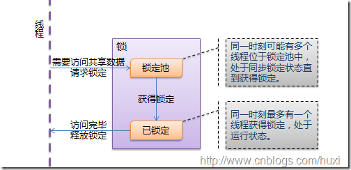 Python线程指南详细介绍