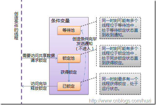 Python线程指南详细介绍