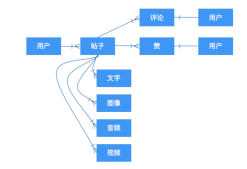 Spring Boot无缝集成MongoDB