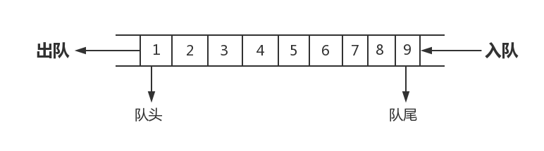 Python算法应用实战之队列详解