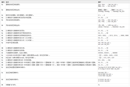 Python之日期与时间处理模块（date和datetime）