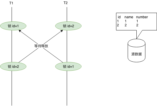 详解MySQL（InnoDB）是如何处理死锁的