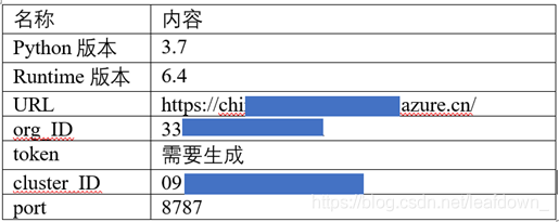 如何使用pycharm连接Databricks的步骤详解