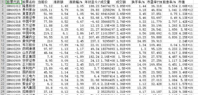 Python爬取股票信息，并可视化数据的示例