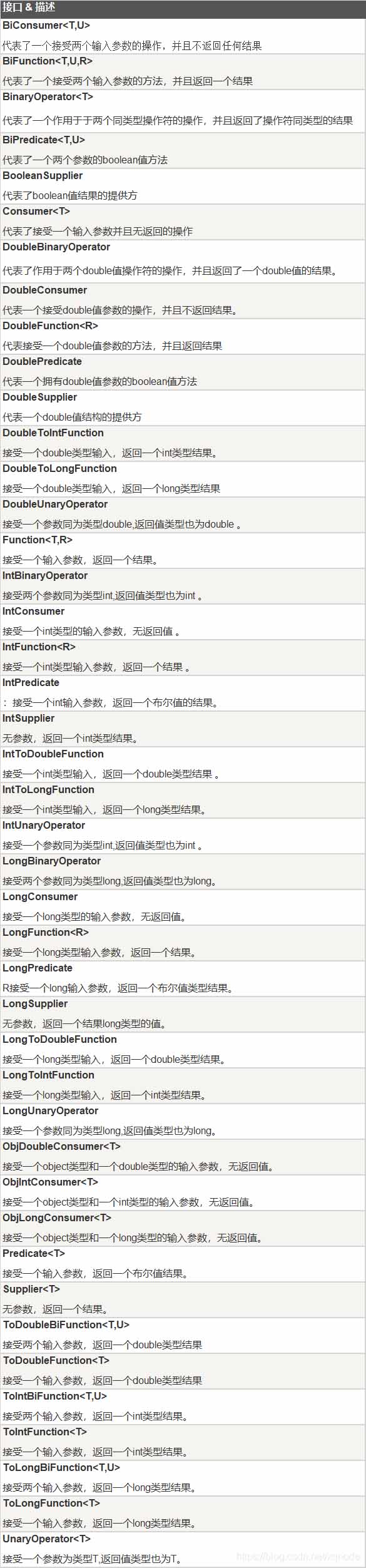 一文带你彻底搞懂Lambda表达式