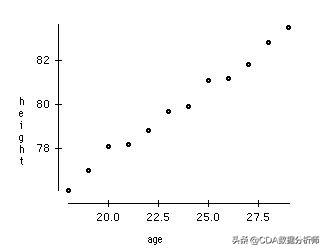 十二种必须掌握的降维知识(Python代码)