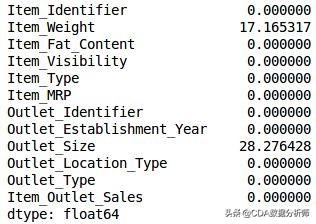 十二种必须掌握的降维知识(Python代码)