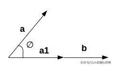 十二种必须掌握的降维知识(Python代码)