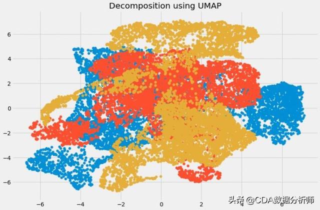 十二种必须掌握的降维知识(Python代码)