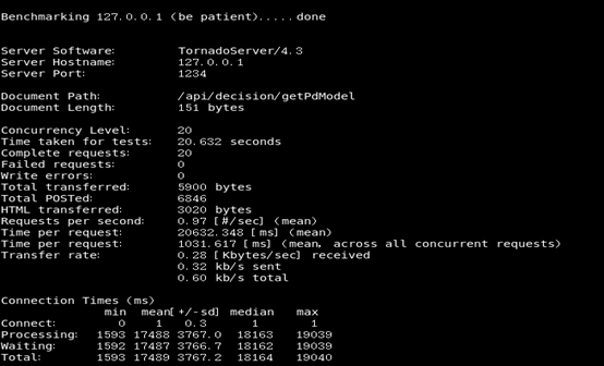 机器学习模型python在线服务部署的两种实例