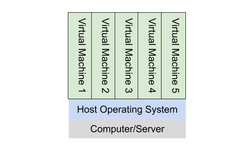 10分钟带你了解DevOps工具