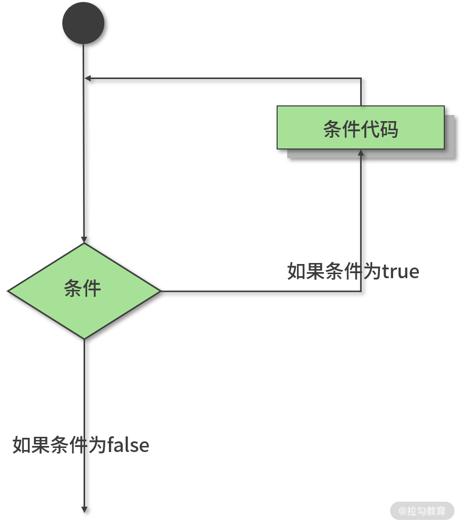 Python基础语法知识